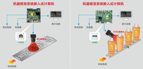 華北工控 發揮智能工控硬件優勢，掘金國內機器視覺市場