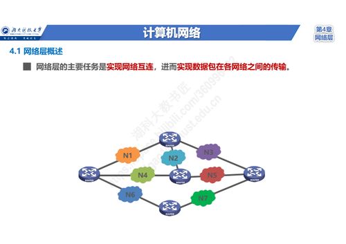 零基礎入門計算機網絡 網絡層核心任務、三大關鍵問題、兩種服務類型與TCP/IP網際層協議體系全解析