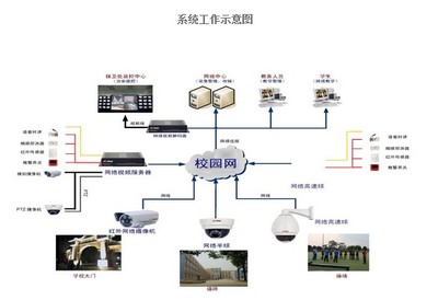 校園監(jiān)控系統(tǒng)解決方案 構(gòu)建全方位智慧安全防護體系