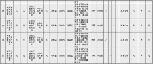 名單公布 洛陽這40處文物不可移動
